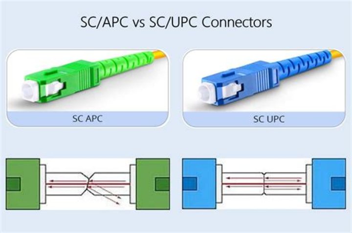 What is PC and SC?