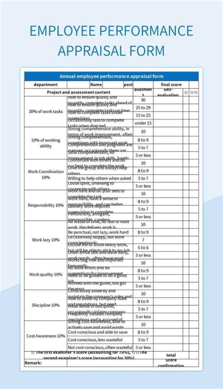 What is performance appraisal in simple words