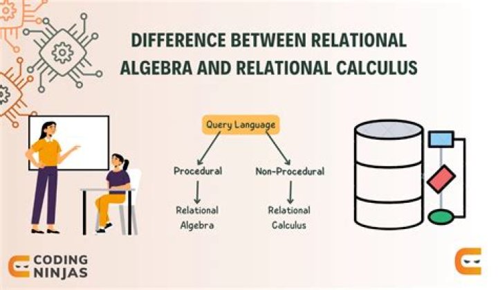 What is Pi in relational algebra?