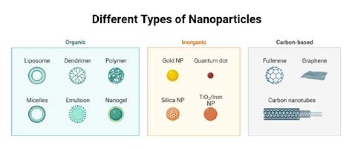 What is plasmonic particle?