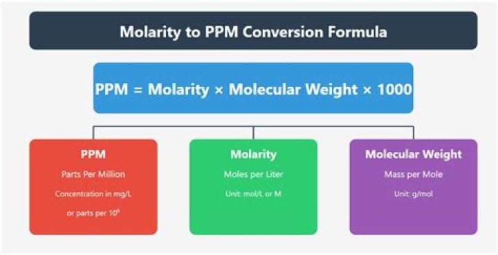 What is ppmv equal to?