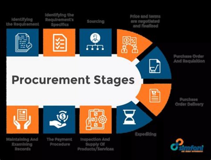 What is procurement assessment criteria?