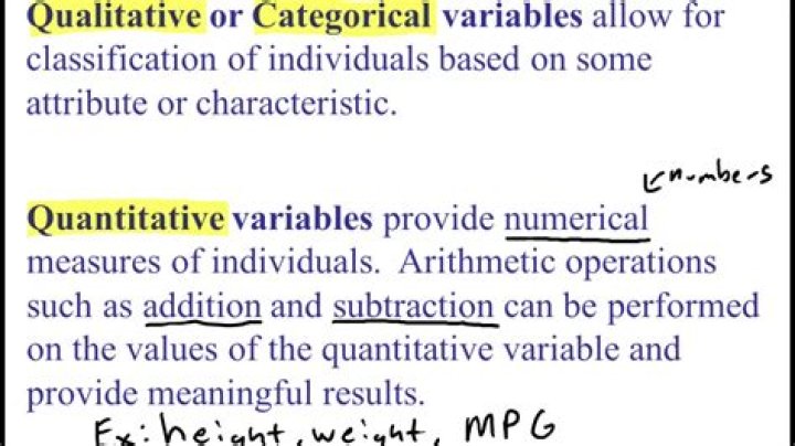 What is qualitative variable