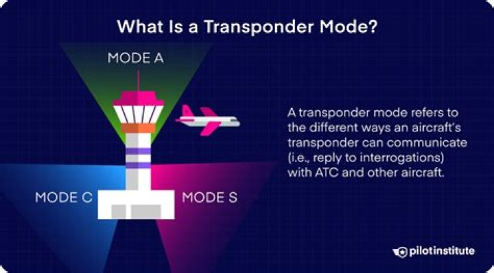 What is Radar Mode S?
