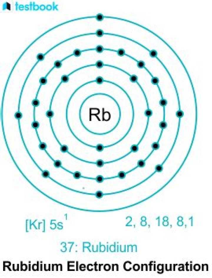 What is Rb 37 electron configuration?