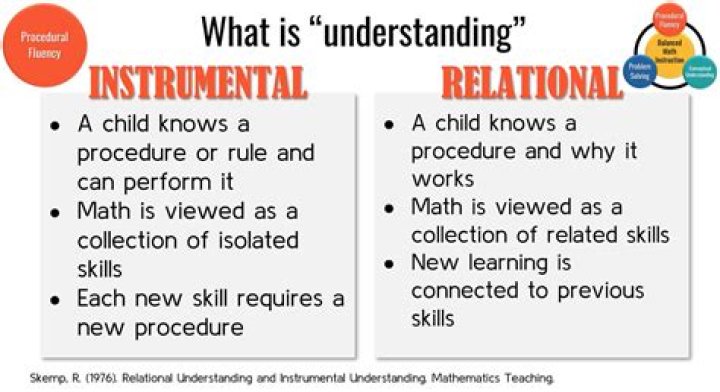 What is relational understanding