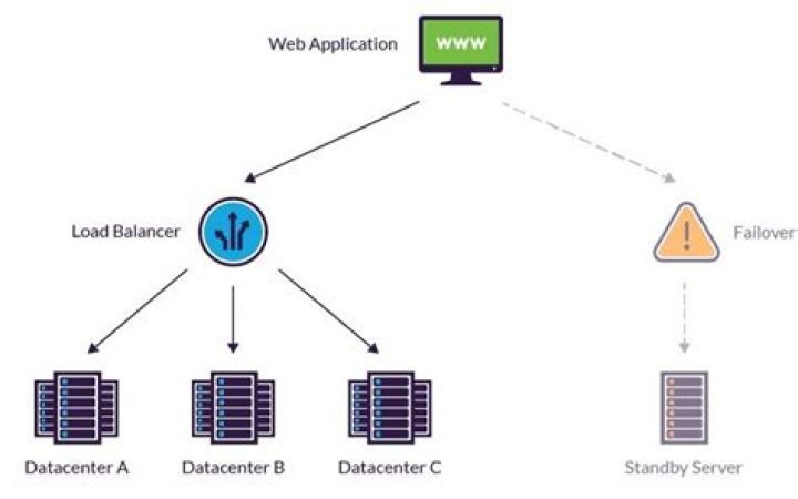 What is remoteness in contract law