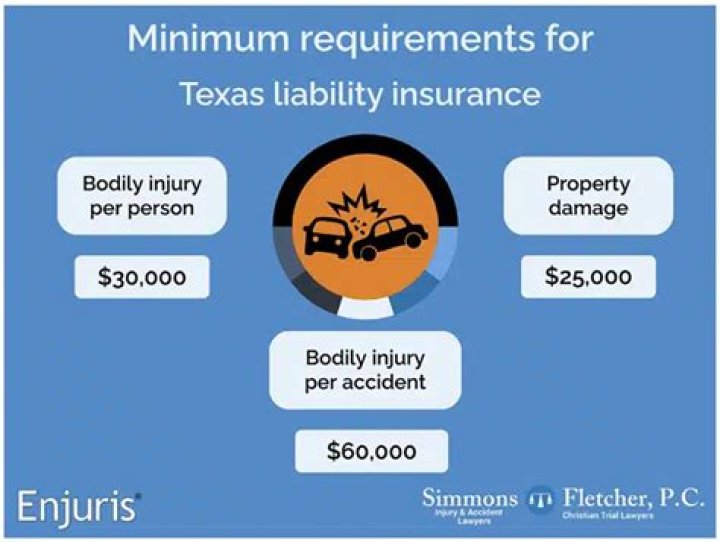 What is required for liability insurance in Texas?