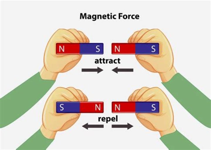 What is reverse magnetism