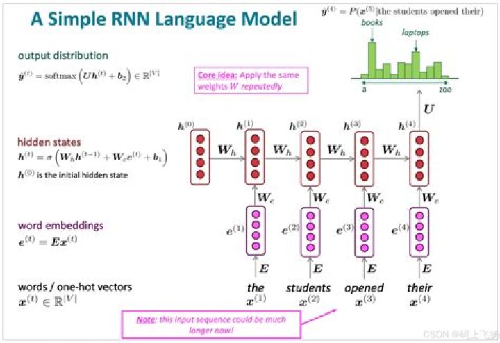 What is RNN language model?