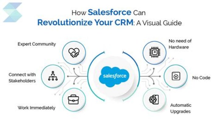 What is Salesforce CRM content user?