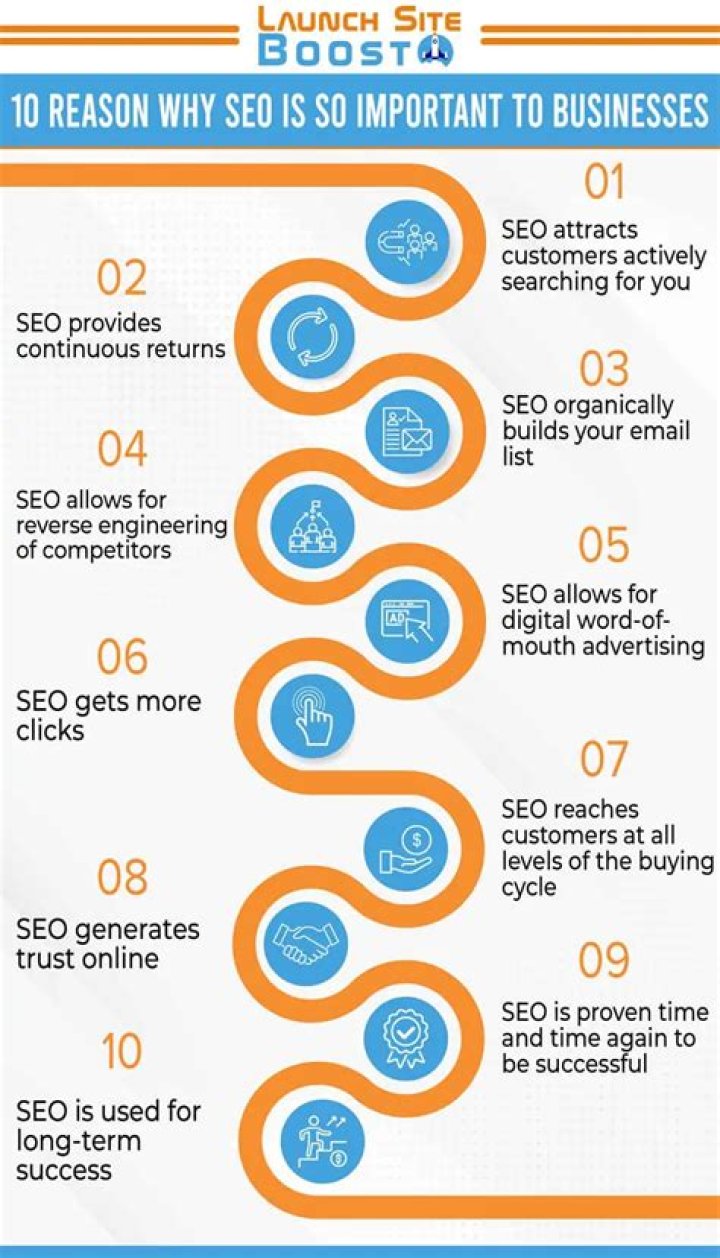 What is SEO for a website?