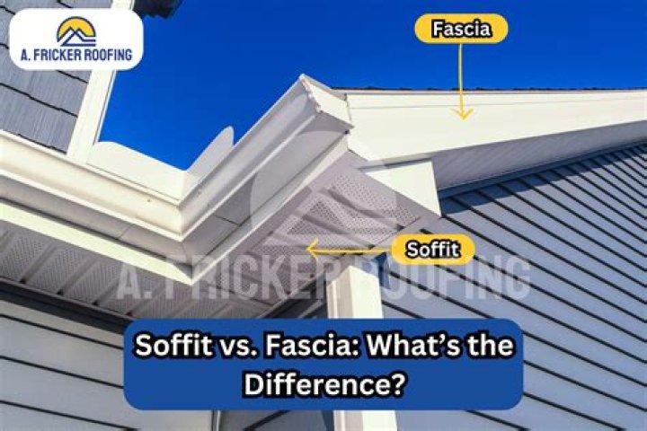 What is soffit fascia and eaves?