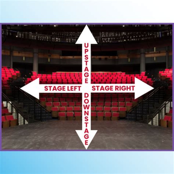 What is stage and down stage?