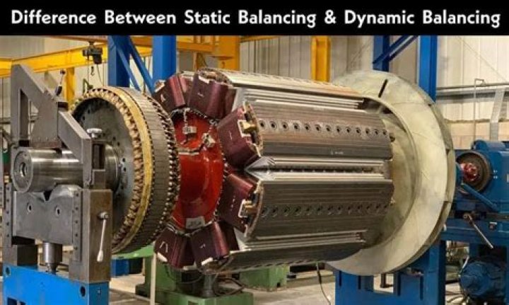 What is static and dynamic inertia?