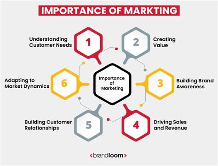 What is strategic marketing and why is it important?