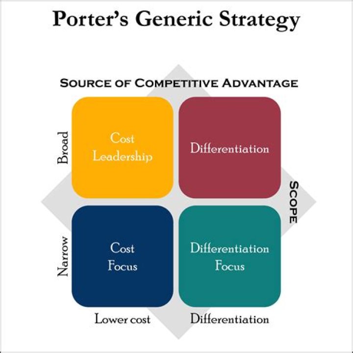 What is strategy article by Porter?