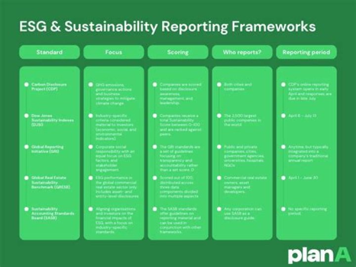 What is sustainability reporting framework?