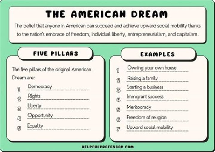 What is the American Dream in a paragraph?
