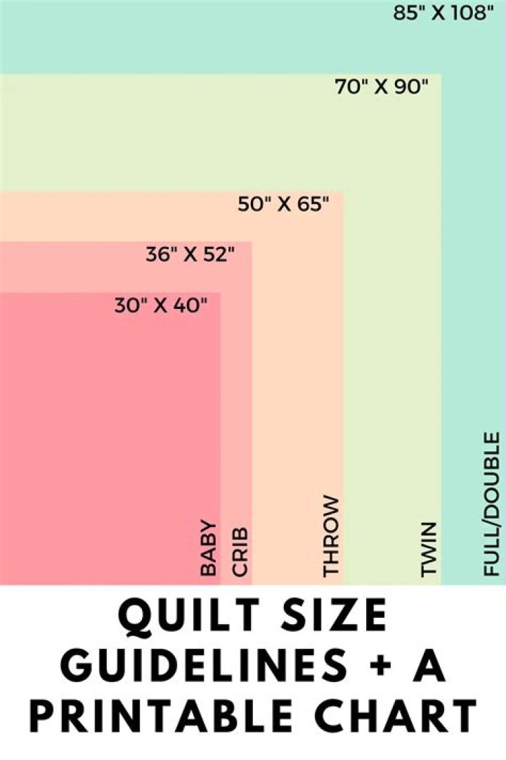What is the average size of a quilt block