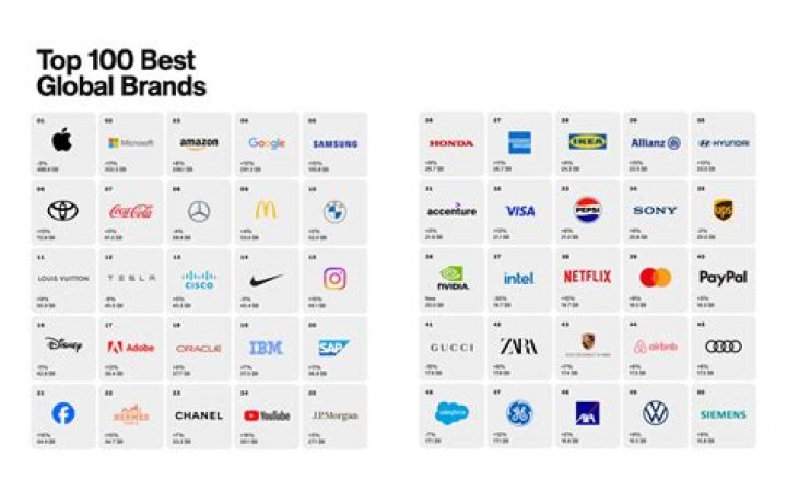 What is the best brand of inverters?