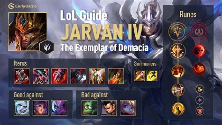 What is the best build for Jarvan IV Lol?