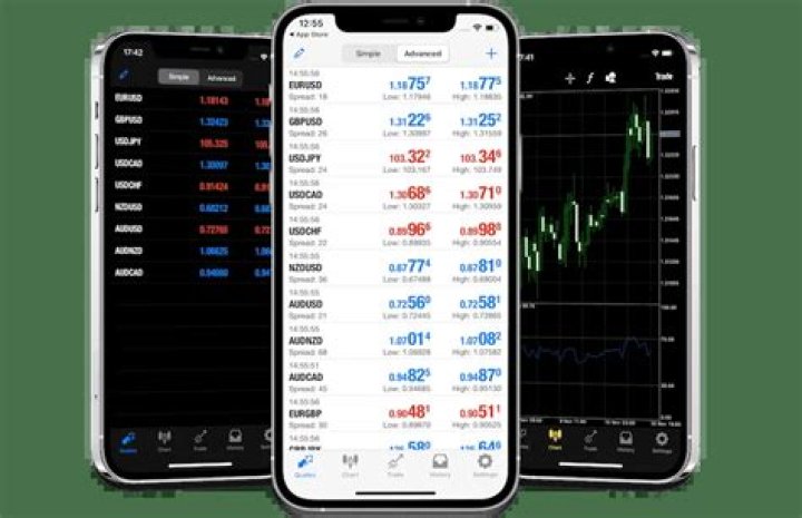 What is the best forex app for Android?