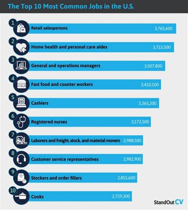 What is the best job for a creative person?