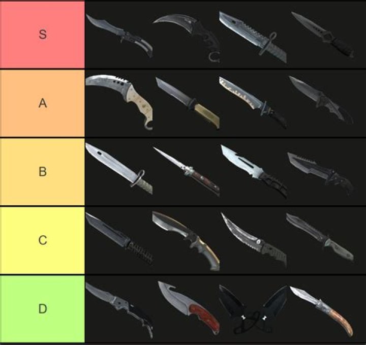 What is the best knife in CSGO?