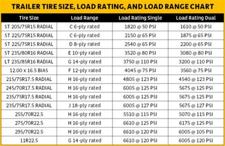 What is the best load range tire for a trailer?