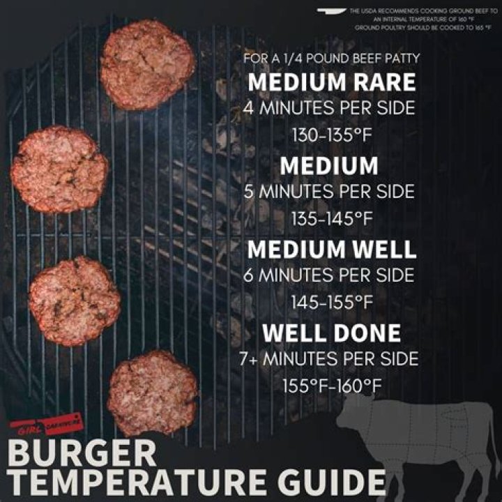 What is the best meat combination for hamburgers?