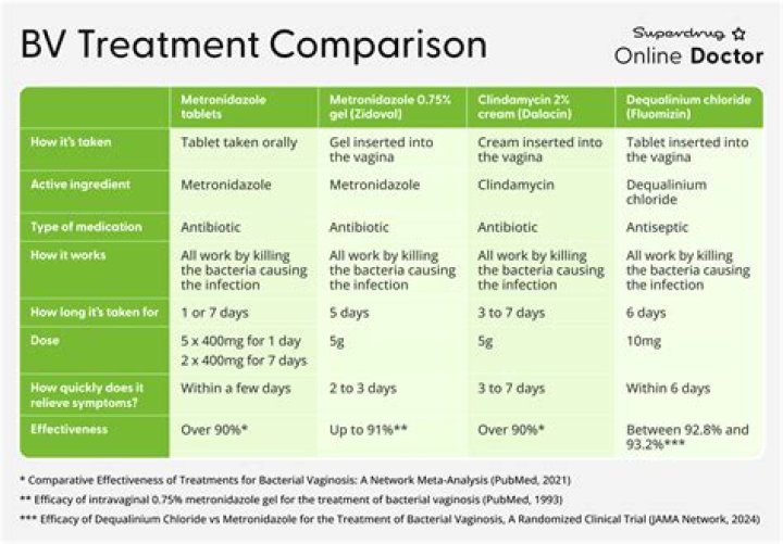 What is the best treatment for listeriosis?