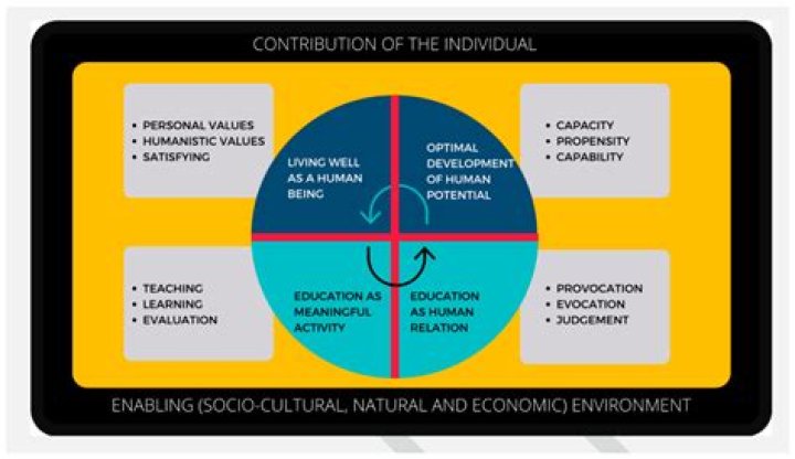 What is the concept of settlement
