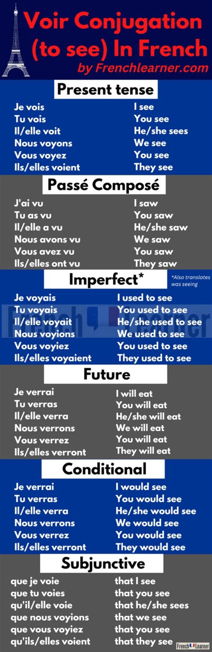 What is the conjugation of voir?