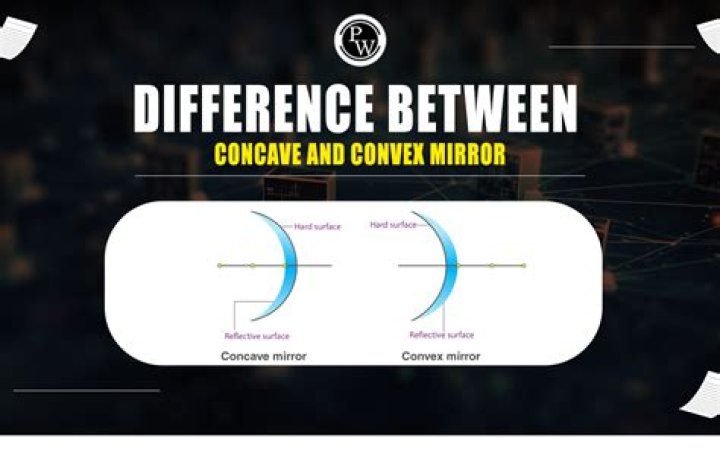 What is the difference between a concave and convex Bagua mirror?