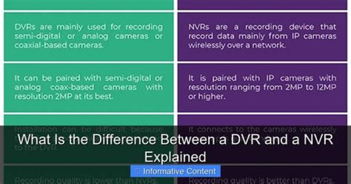 What is the difference between a DVR and a NVR?