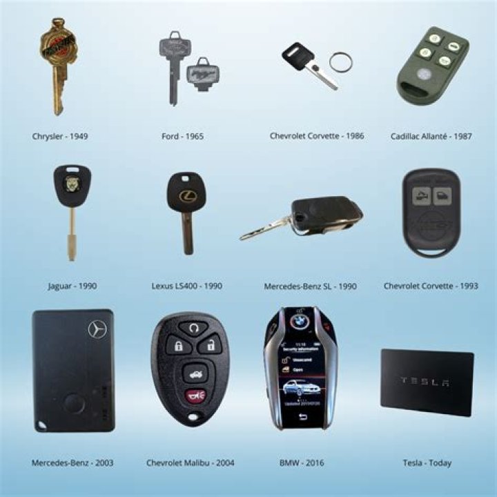 What is the difference between a key fob and a keychain?