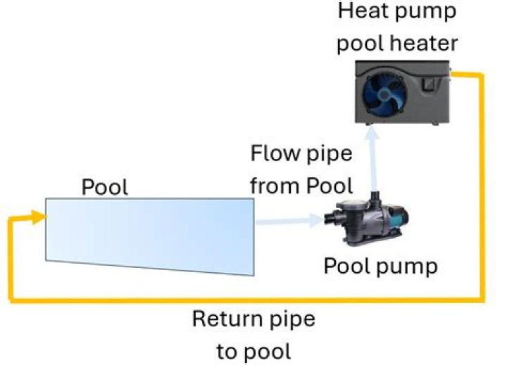 What is the difference between a pool heater and heat pump