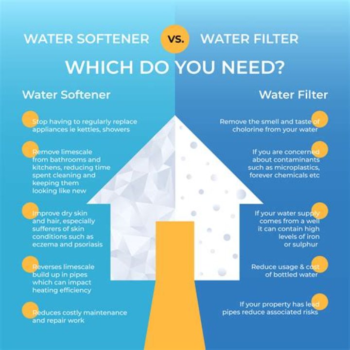 What is the difference between a water softener and a water purifier