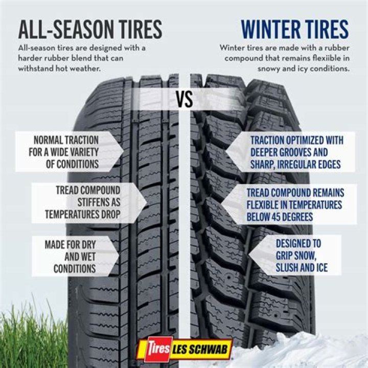 What is the difference between all season and mud and snow tires