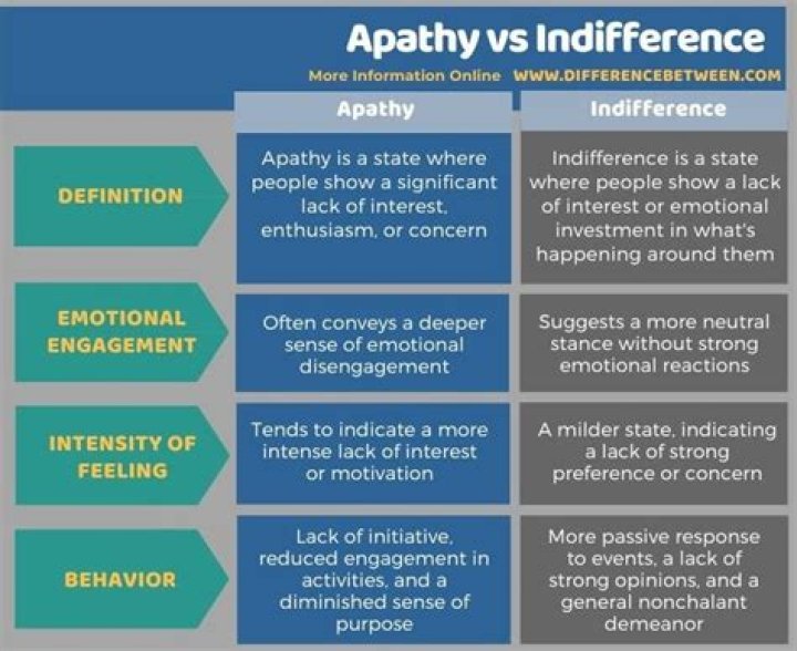 What is the difference between antipathy and apathy?