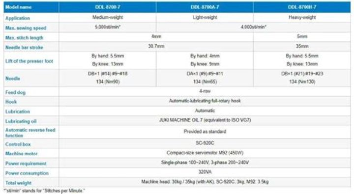 What is the difference between Juki 8700 and 8700h?