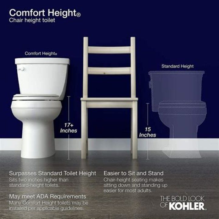 What is the difference between Kohler Cimarron and Highline?