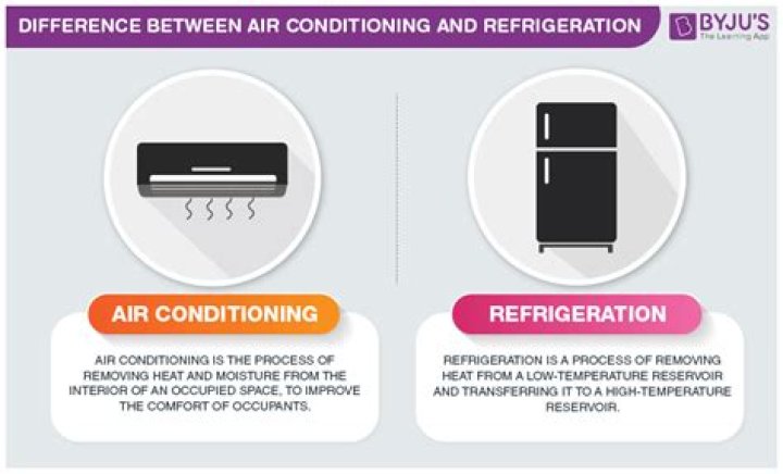 What is the difference between refrigerator and air conditioning