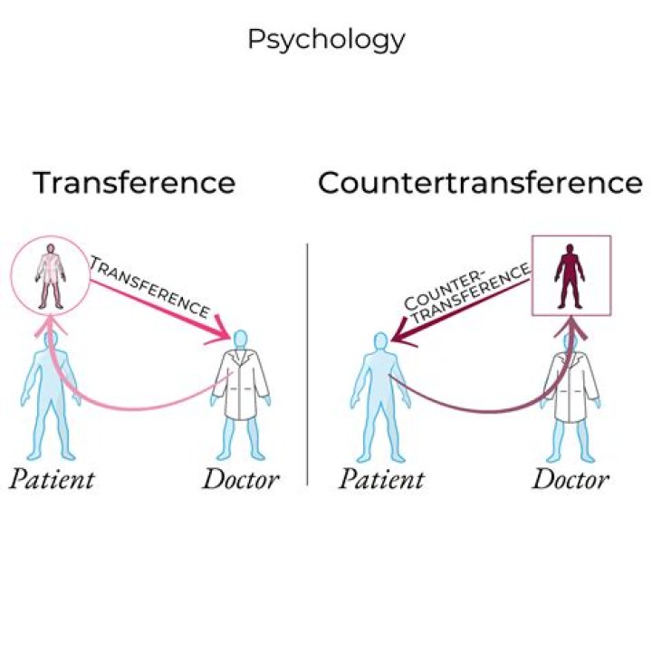 What is the difference between transference and transference neurosis?