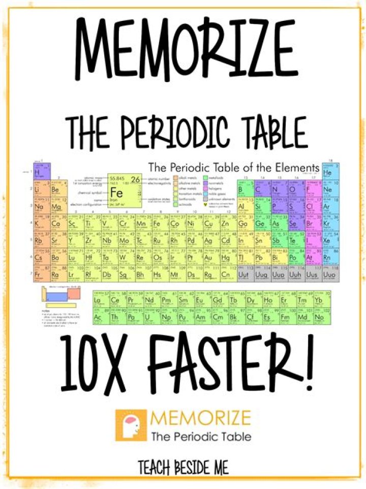 What is the easiest way to memorize the periodic table?