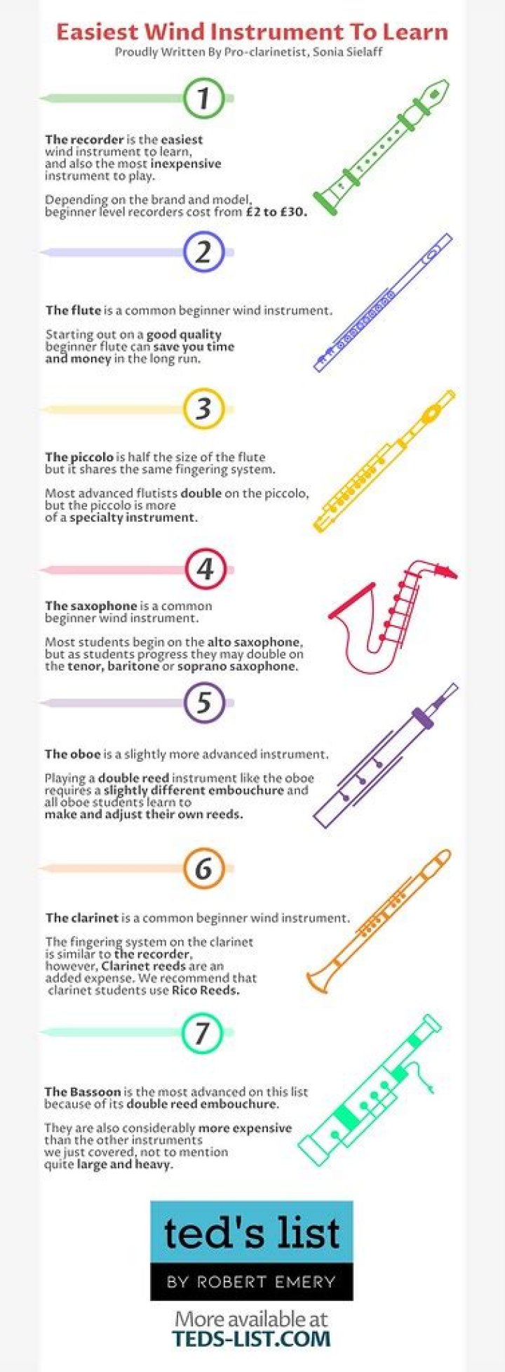 What is the easiest wind instrument to play?