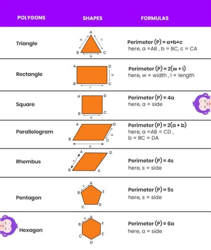 What is the formula for polygon angles?