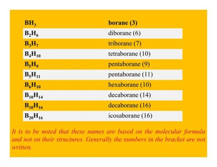 What is the formula of Hexaborane?