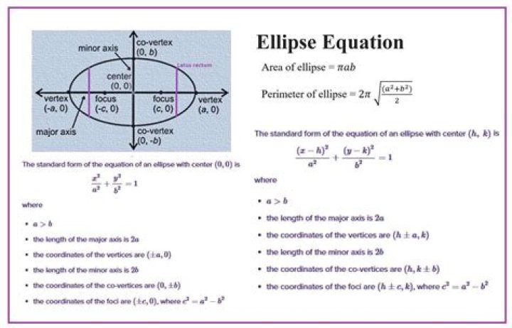 What is the general equation of ellipse?